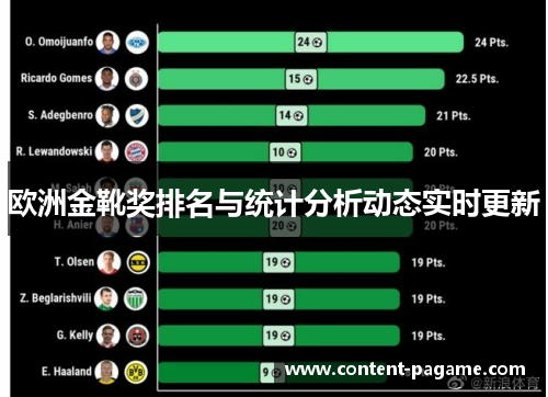 欧洲金靴奖排名与统计分析动态实时更新