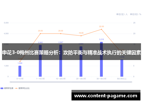 申花3-0梅州比赛策略分析：攻防平衡与精准战术执行的关键因素