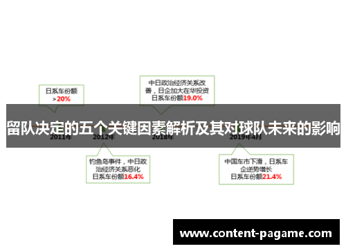留队决定的五个关键因素解析及其对球队未来的影响