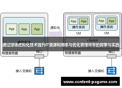 通过球场虚拟化技术提升IT资源利用率与优化管理效率的探索与实践