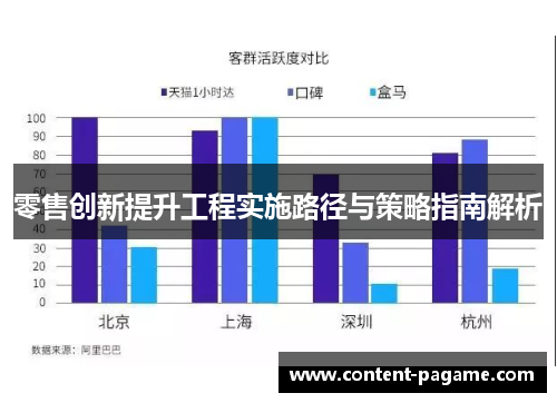 零售创新提升工程实施路径与策略指南解析