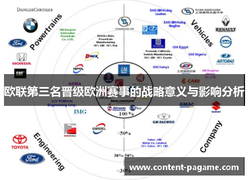 欧联第三名晋级欧洲赛事的战略意义与影响分析 欧联第三名晋级欧洲赛事的战略意义与影响分析