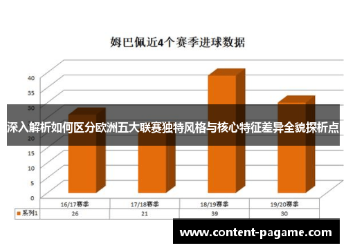 深入解析如何区分欧洲五大联赛独特风格与核心特征差异全貌探析点