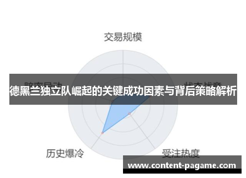 德黑兰独立队崛起的关键成功因素与背后策略解析