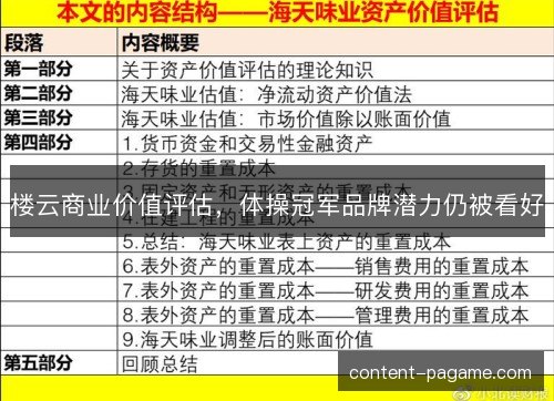 楼云商业价值评估，体操冠军品牌潜力仍被看好